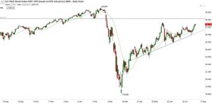 110820 DJI Chart Analysis