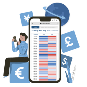 Forex Swap Heat Map