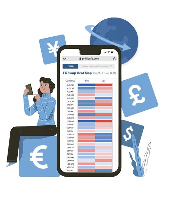 Forex Swap Heat Map Forex Swap Heat Map