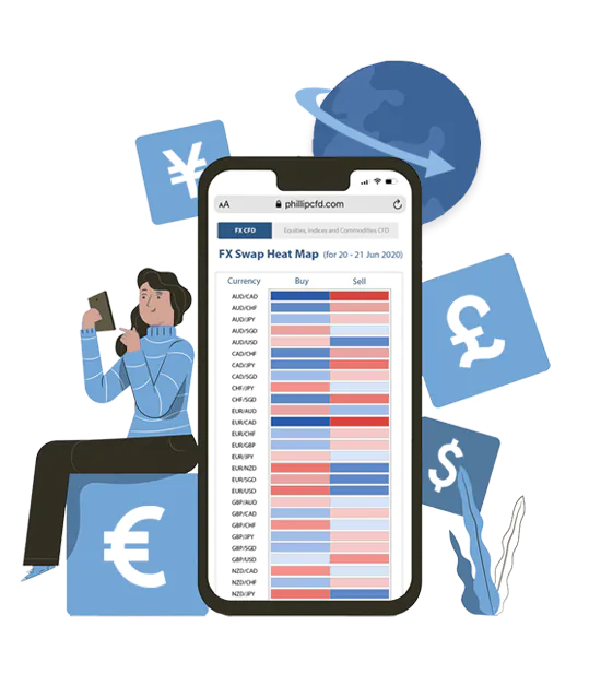 Forex Swap Heat Map