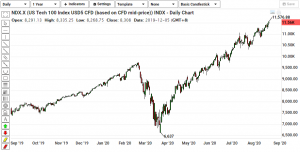 NDX-technical-analysis-240820