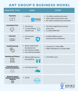 Ant Financial Ant Group_Business Model