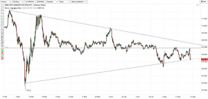 USD JPY Technical Analysis