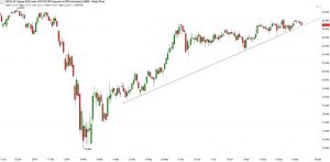 nikkei 225 technical analysis 210920