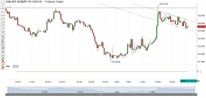bull-flag-patten-eur-jpy