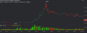 volatility-vix-cfds-contract-for-differences-chart