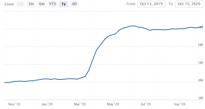 volatility-vix-cfds-contract-for-differences-chart