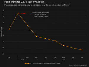 volatility-vix-cfds-contract-for-differences-us-election