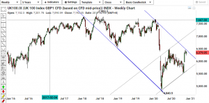 Technical-Analysis-Lack-of-follow-through-after-vaccine-led-rally