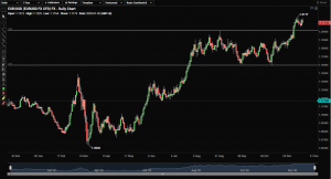Technical-analysis-eur-usd-on-another-bull-flag-breakout