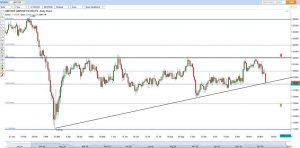 technical-analysis-ascending-triangle-formation