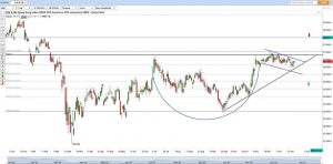 technical-analysis-bullish-outlook-for-the-hsi