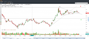 Technical-analysis-bullish-outlook-for-comfortdelgro