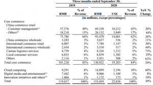 quarterly-revenue-of-alibaba