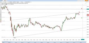 technical-analysis-bearish-outlook-for-simsci