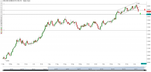 technical-analysis-is-the-eur-usd-bull-run-coming-to-an-end
