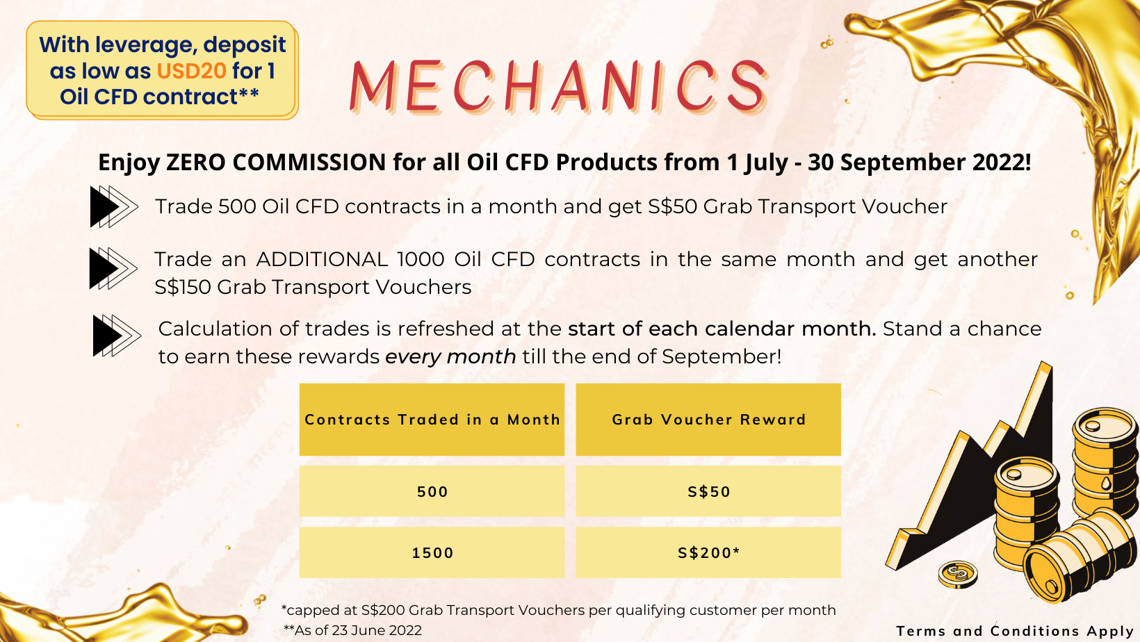 oil cfd promotion
