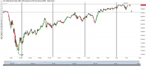 technical-analysis-dow-look-to-retest-all-time-high
