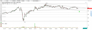 technical-analysis-mapletree-logistics-trust