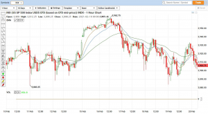 technical-analysis-ranging-market-pause-or-reversal