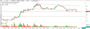 technical-analysis-sembcorp-industries-trading-at-key-level