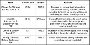 ETF-with-electric-vehicle-exposure