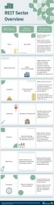 overview of SG reit sector