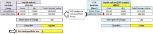 hedge reits portfolio as a short term investment strategy in Singapore