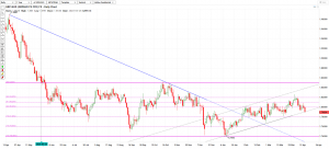 technical-analysis-gbp-aud-continue-upward-movement