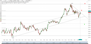 technical-analysis-hsi-due-for-breakout