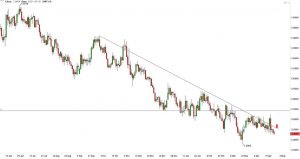 technical-analysis-potential-new-low-for-usd-cad