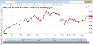 uk us oil wti brent