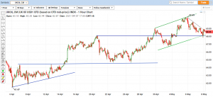 technical-analysis-uk-oil-at-bottom-of-channel