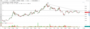 technical-analysis-xiaomi-w-trading-at-the-resistance
