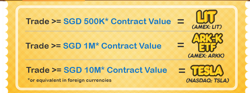 tesla ticket_v1 Phillip CFD