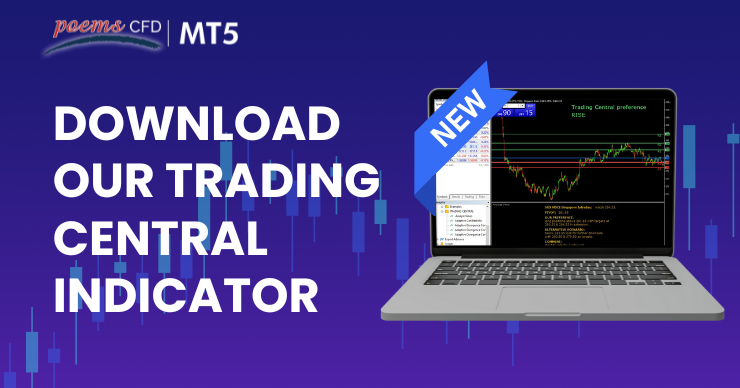 trading central indicator