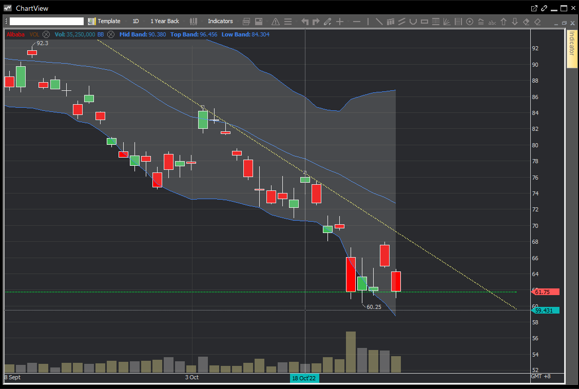 alibaba sw technical analysis buying point and selling point