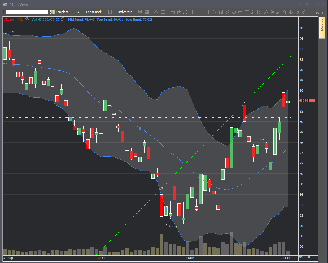 Alibaba sw code 9988 hk trading strategy phillip cfd