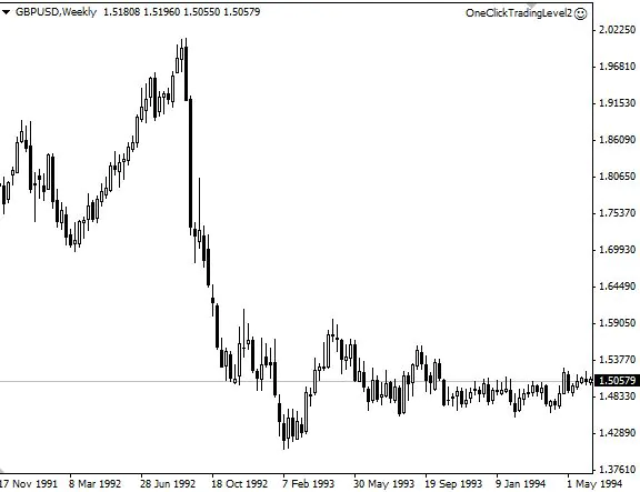 chart example short selling