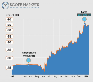 scope markets graph