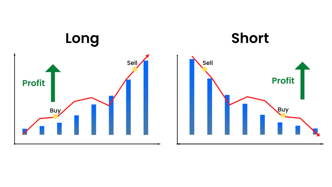 short selling explained chart