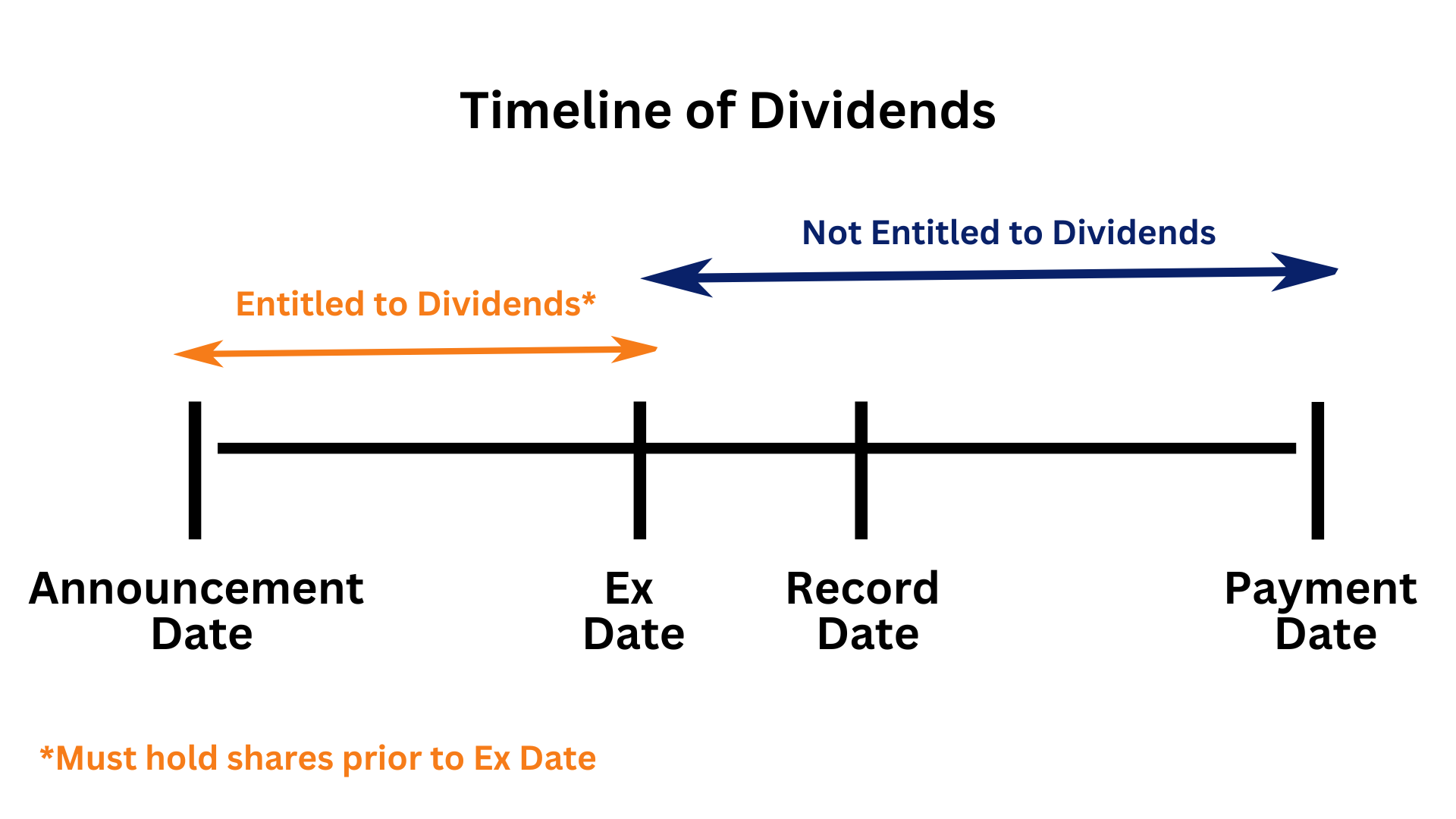 Phillip CFD Article All You Need To Know About Dividend Investing