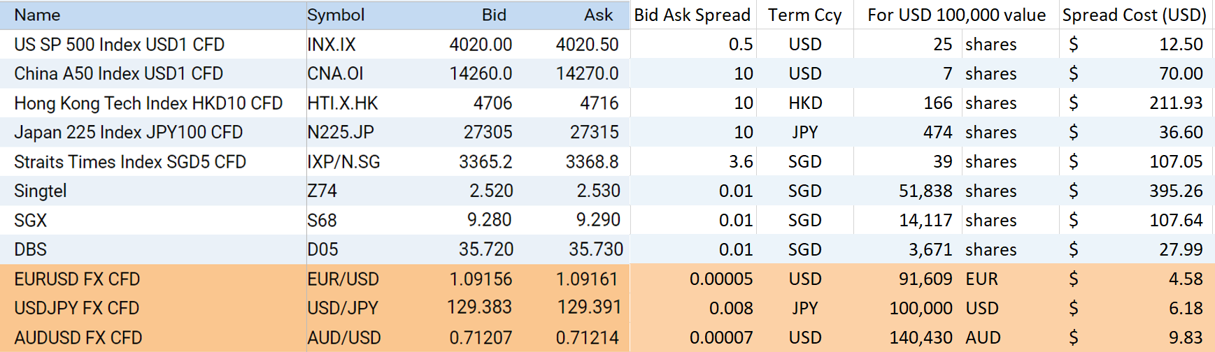 EUR USD FX CFD USD JPY FX CFD AUDUSD FX CFD