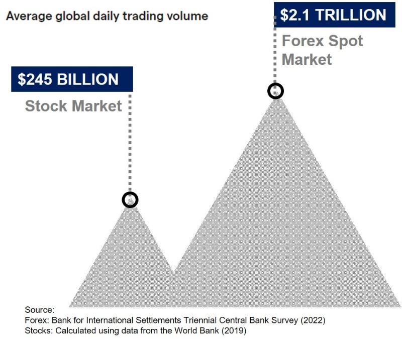 average global daily trading volume fx