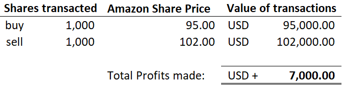 amazon share price shares