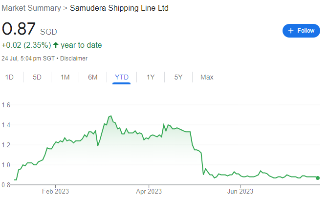 Market Summary - Samudera Shipping Line Ltd