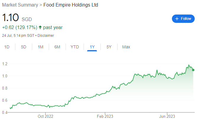 Market Summary Food Empire Holdings Ltd