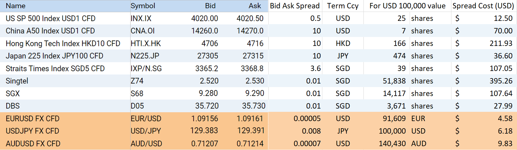 EURUSD USDJPY AUDUSD