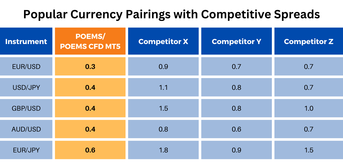 competitor analysis spreads