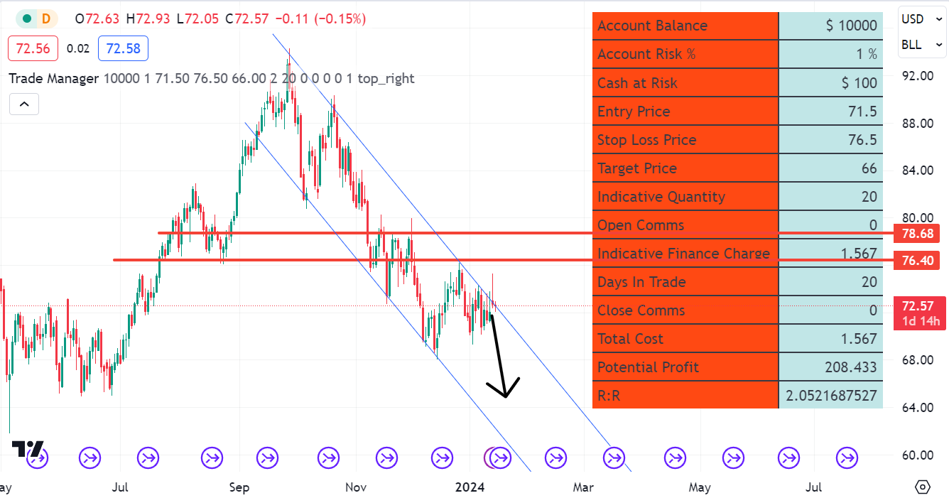 Trading View Graph 2